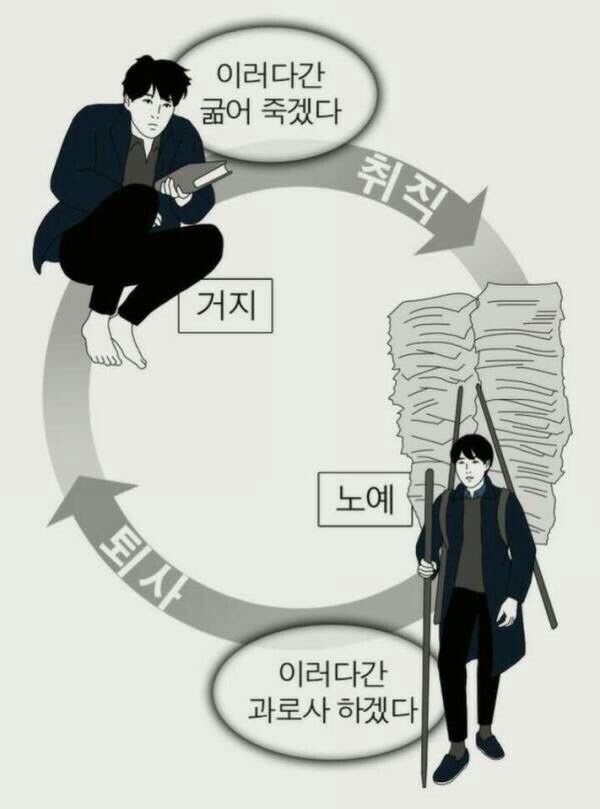 취직/퇴사